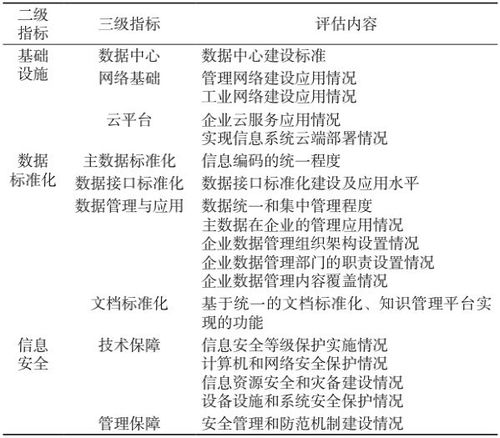 制造业数字化转型评价指标体系构建与数字内容制作服务的赋能作用