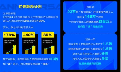 腾讯音乐Q2财报 深耕数字内容制作服务，释放音乐创作新能量