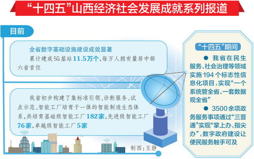山西经济社会数字化转型交出亮眼成绩单，数字内容制作服务引领新浪潮