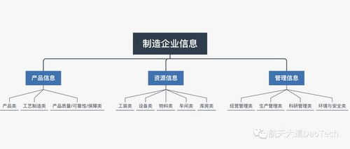 大道之行 统一编码库建设是智能工厂实现数字化的必经之路
