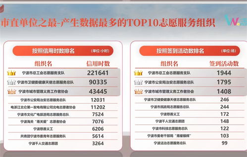 爱心涌动甬城 每4.5个宁波人中就有一名志愿者，数字服务点亮文明之光