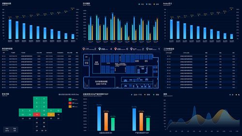 2019年数字化工厂数据可视化集合 数字内容制作服务的新篇章
