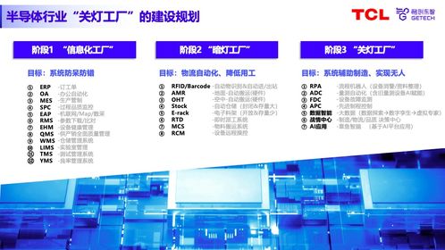 专家分享 国产智���软件如何助力半导体封测工厂实现数智化升级