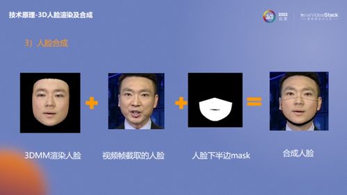 快速落地基于AIGC数字人的数字化内容生产与制作服务